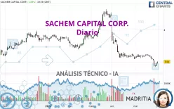 SACHEM CAPITAL CORP. - Diario