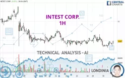 INTEST CORP. - 1H