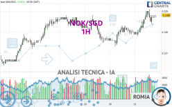 NOK/SGD - 1H