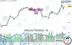 NOK/SGD - 1H