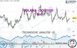 SOLANA - SOL/USD - 1 uur