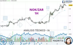 NOK/ZAR - 1H