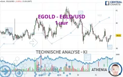 EGOLD - EGLD/USD - 1 uur