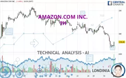 AMAZON.COM INC. - 1H