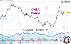 OHLA - Diario