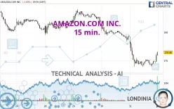 AMAZON.COM INC. - 15 min.