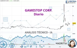 GAMESTOP CORP. - Diario