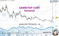 GAMESTOP CORP. - Semanal