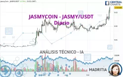 JASMYCOIN - JASMY/USDT - Diario