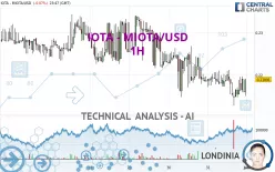 IOTA - MIOTA/USD - 1H