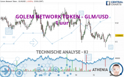 GOLEM NETWORK TOKEN - GLM/USD - 1 uur