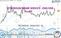 ETHEREUM NAME SERVICE - ENS/USD - 1 uur