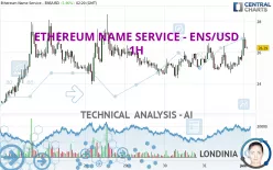 ETHEREUM NAME SERVICE - ENS/USD - 1H