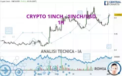 CRYPTO 1INCH - 1INCH/USD - 1H