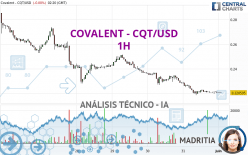 COVALENT - CQT/USD - 1H