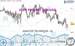 ICON PROJECT - ICX/USD - 1H