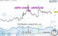 ARPA CHAIN - ARPA/USD - 1H