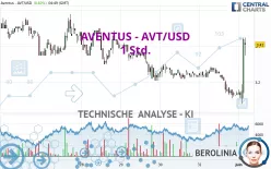 AVENTUS - AVT/USD - 1 Std.