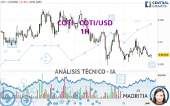 COTI - COTI/USD - 1H