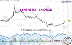 SYNTHETIX - SNX/USD - 1 uur