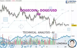 DOGECOIN - DOGE/USD - 1H