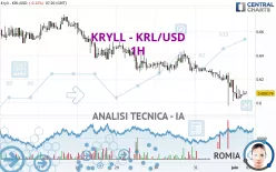 KRYLL - KRL/USD - 1H