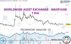 WORLDWIDE ASSET EXCHANGE - WAXP/USD - 1 Std.