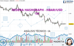 HEDERA HASHGRAPH - HBAR/USD - 1H