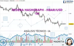 HEDERA HASHGRAPH - HBAR/USD - 1H