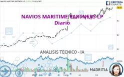 NAVIOS MARITIME PARTNERS LP - Diario