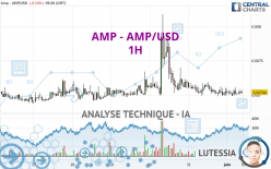 AMP - AMP/USD - 1H