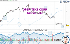 OPEN TEXT CORP. - Giornaliero