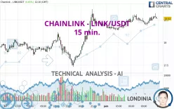 CHAINLINK - LINK/USDT - 15 min.