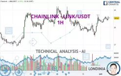 CHAINLINK - LINK/USDT - 1H