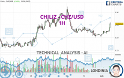 CHILIZ - CHZ/USD - 1H