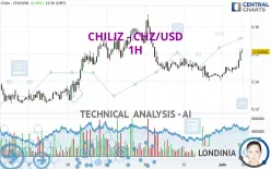 CHILIZ - CHZ/USD - 1H