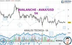 AVALANCHE - AVAX/USD - 1H