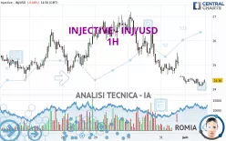 INJECTIVE - INJ/USD - 1H