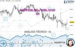 MOVIEBLOC - MBL/USD - 1H