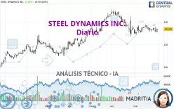 STEEL DYNAMICS INC. - Diario