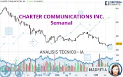 CHARTER COMMUNICATIONS INC. - Semanal