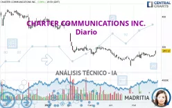 CHARTER COMMUNICATIONS INC. - Diario