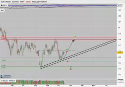 EUR/USD - Daily