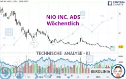 NIO INC. ADS - Settimanale