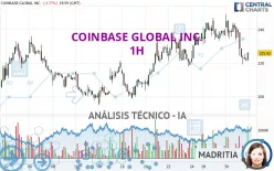 COINBASE GLOBAL INC. - 1H