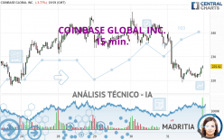 COINBASE GLOBAL INC. - 15 min.