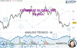 COINBASE GLOBAL INC. - 15 min.