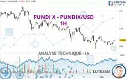 PUNDI X - PUNDIX/USD - 1H