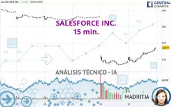 SALESFORCE INC. - 15 min.