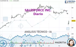 SALESFORCE INC. - Diario